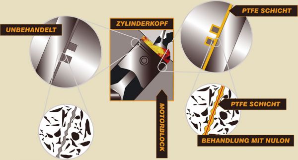 Funktionsweise von NULON